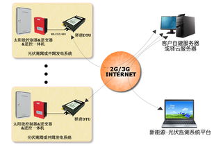 驿唐新能源监控联网方案 赋能太阳能光伏发电系统远程监控应用